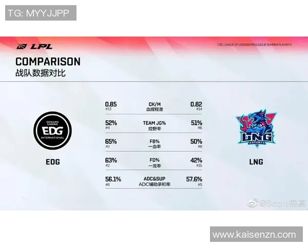 赛后复盘:LNG vs EDG的比赛经验 赛后复盘:LNG vs EDG的比赛经验