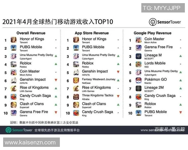 和平精英团队协作排行榜：LNG位居第10名