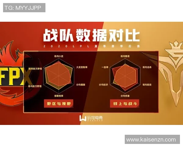 数据分析：FPX的战术表现