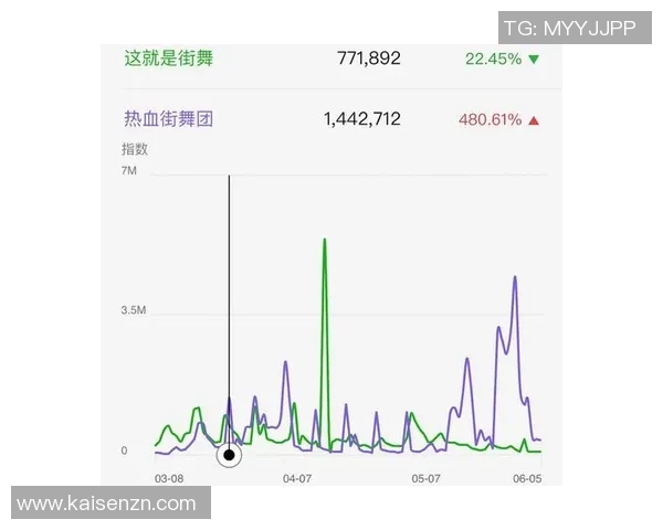 赛后复盘:成都街舞队 vs 北京街舞队的力量 赛后复盘:成都街舞队 vs 北京街舞队的力量