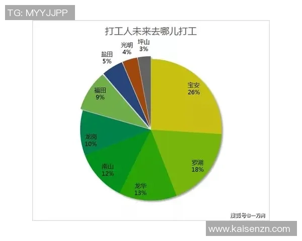 独家分析：广州攀岩队的速度对比